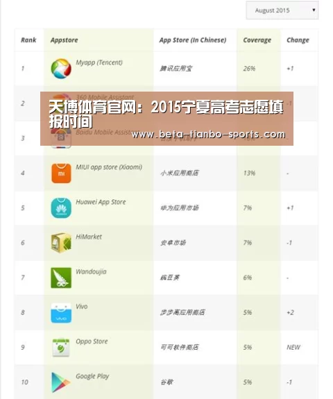 天博体育官网:2015宁夏高考志愿填报时间(图1) 天博体育平台官网